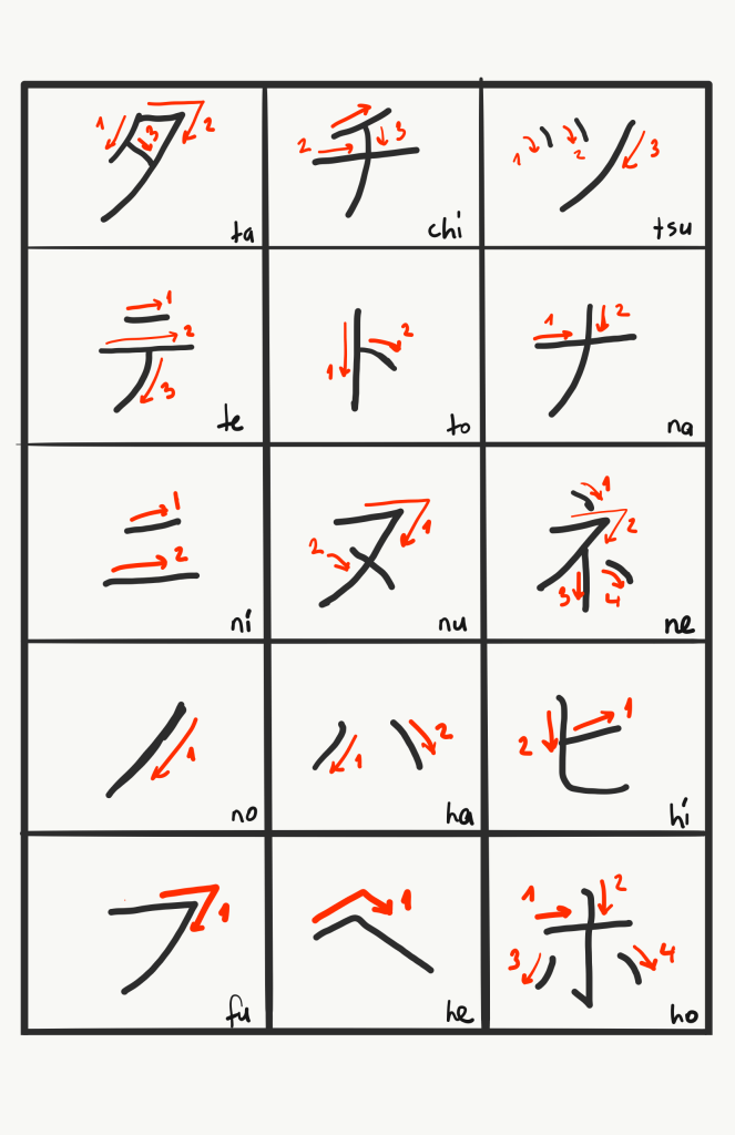 Japonca ders 3